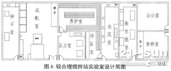 混凝土搅拌站实验室设计要点分析