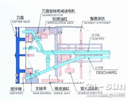 盾构机遂道泥土如何处理?