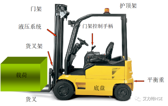 叉车安全知识