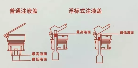 怎么给叉车电池加水?什么时候加水比较好？