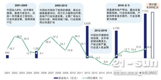 2022年工程机械规模增长趋向平稳，政策推动高质发展，海外市场潜力巨大