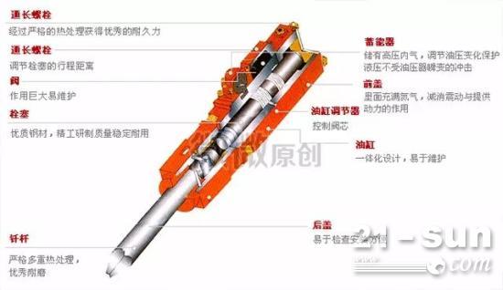 长期打锤挖机寿命短?这几点肯定没做好!