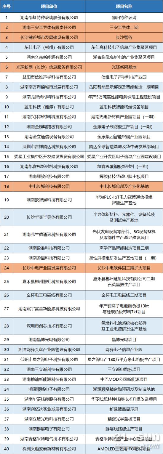 【投资汇总】1.8万亿：湖南省2022年重点建设项目发布~