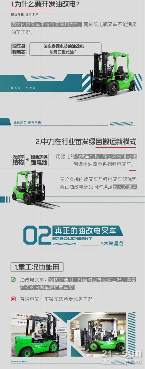 中力的答案！什么是真正的油改电？
