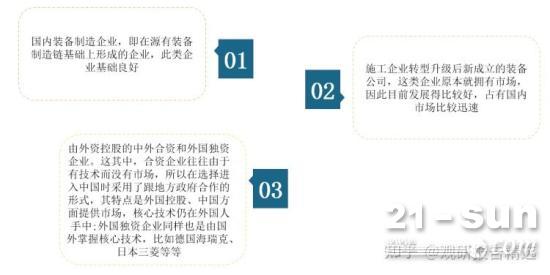 2022年中国盾构机市场分析报告-市场营销环境与发展规划趋势
