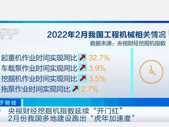 今年2月份我国各类工程机械<em>作业量</em>稳步增长 多地建设跑出“虎年加速度”