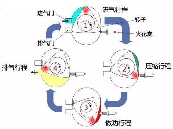 发动机温度那么高，却不会烧坏，只因为有它