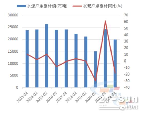 1-2月产量创近10年新低，水泥行业陷入谷底了吗？