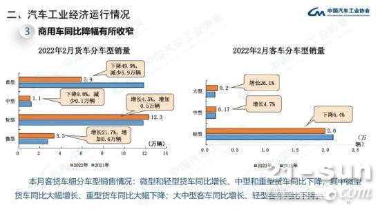 2月重卡销量同比降49.9% 解放重回榜首