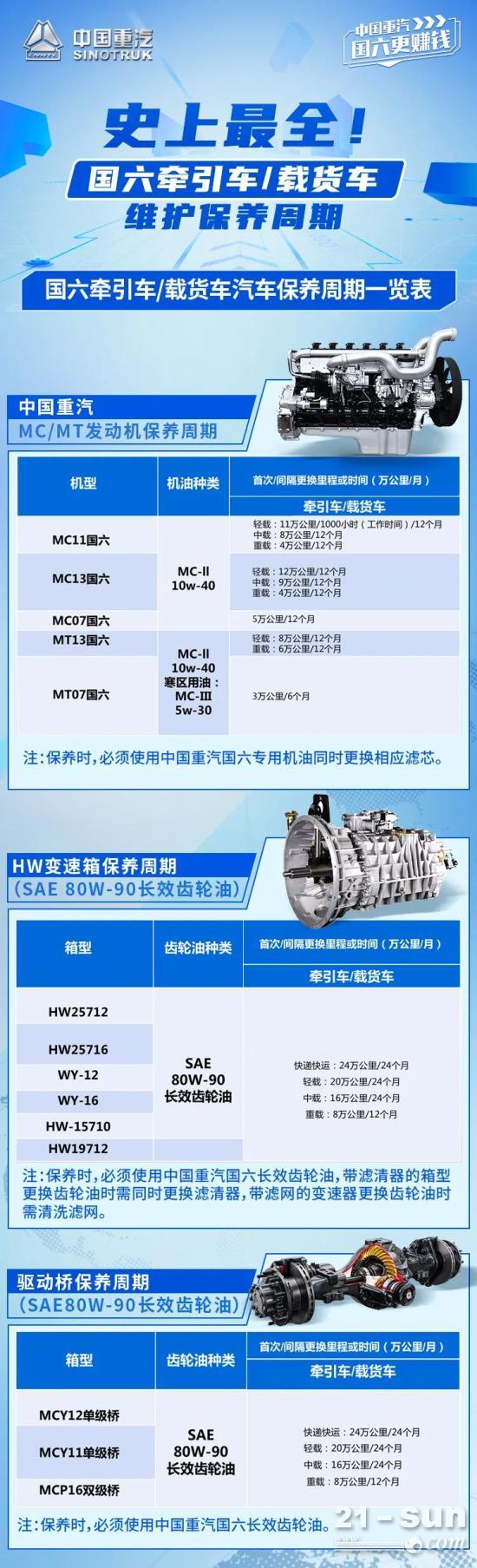 国六牵引车/载货车维护保养周期