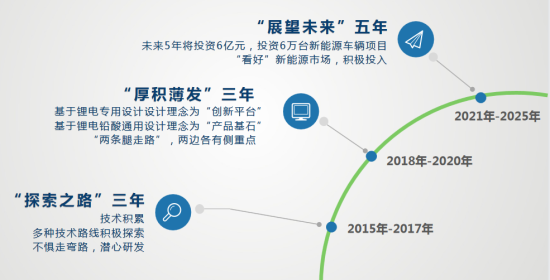 锂电专用，品质一流，卓越不凡 ——杭叉集团革命性创新产品，完美替代内燃车典范