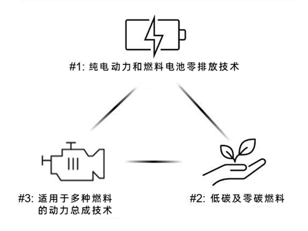 如何推动商业交通运输减排？康明斯给你答案