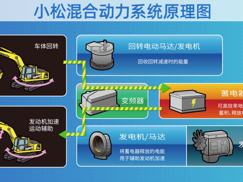 小松讲堂丨PC395LC-10实现低碳高效的秘密