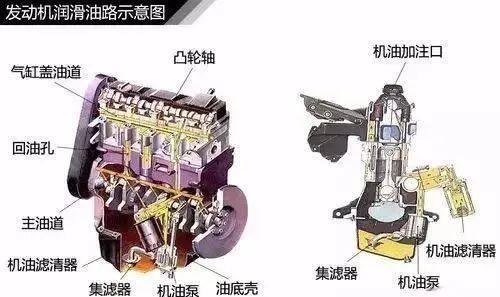 发动机的冷却和润滑你都弄的清楚吗？