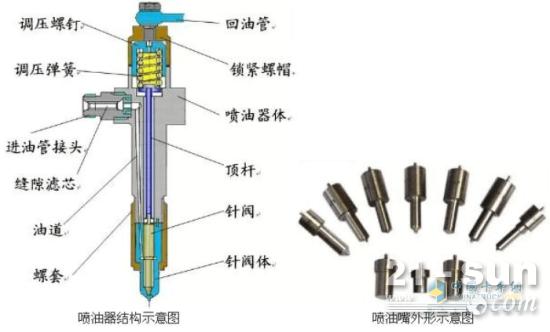 柴油机喷油器故障原因是什么？答案都在这里了！
