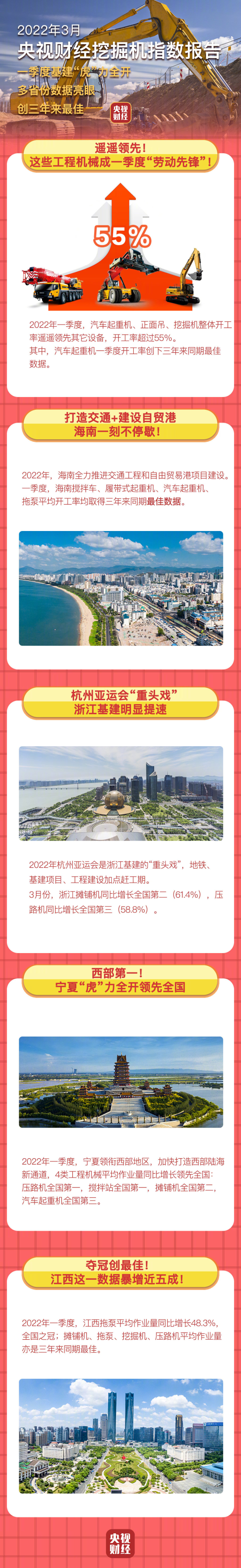 央视财经挖掘机指数：虎力全开，多省抢跑，2022干干干