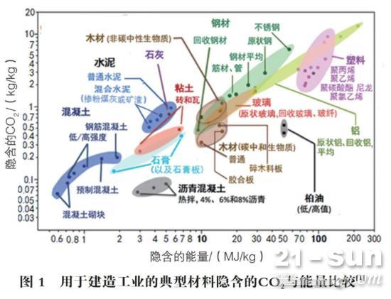 混凝土是不是高能耗和高碳排放产业？(上)