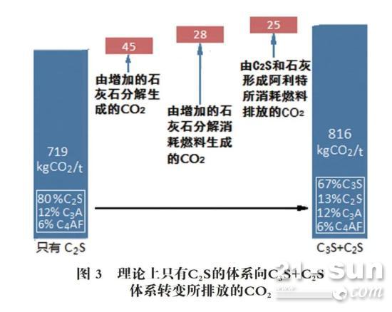 混凝土是不是高能耗和高碳排放产业？(下)