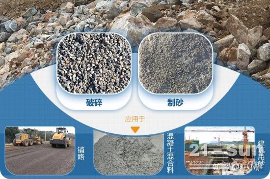 机制砂、河沙、海砂有什么区别？机制砂生产需要办哪些手续？