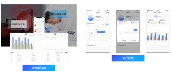 存量时代，工程机械行业如何数字化转型