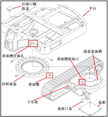 挖掘机回转滚盘日常维护保养及使用注意事项