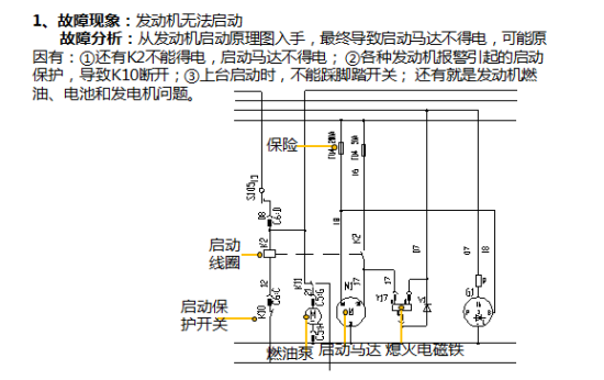 直臂高空作业平台故障分析