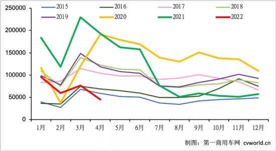 4月挖掘机出口增逾82%！国内销量有望6月复苏