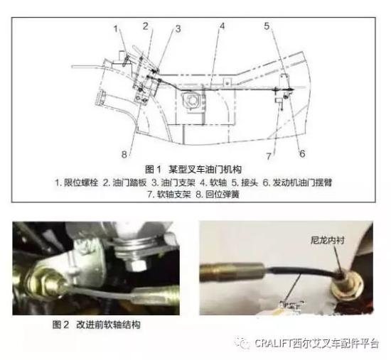 叉车油门失灵原因及改进措施