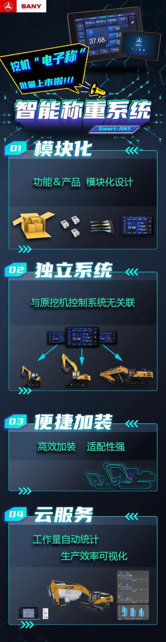 三一智能称重系统｜挖机电子秤批量上市啦！