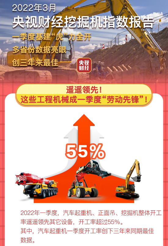 一季度挖掘机指数为何表现如此强劲？