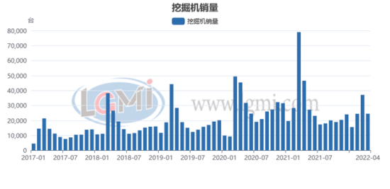 有效开工不足拖累工程机械“钢需”？