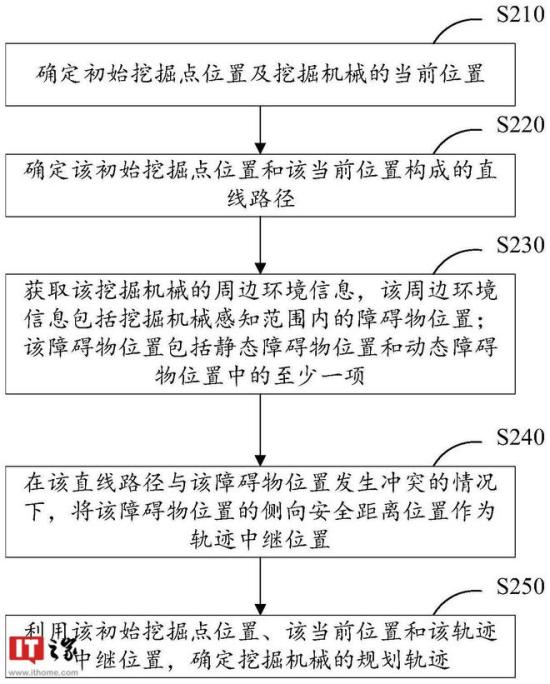 <em>百度</em>公开无人驾驶挖掘机专利，可自动控制，避开障碍物
