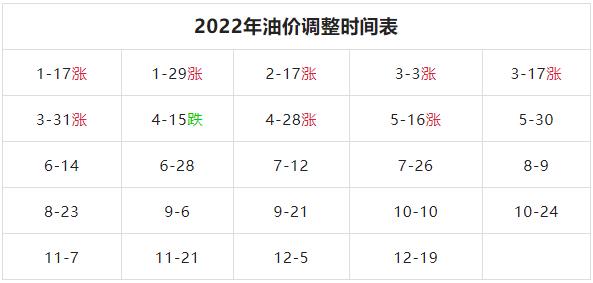 油價接著漲！買凱斯就對了！