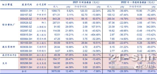 行业回升取决基建力度，预计8月份迎来增速拐点