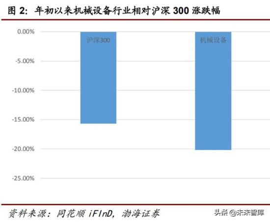 机械设备行业研究：疫情防控常态化，关注稳增长下行业投资机会