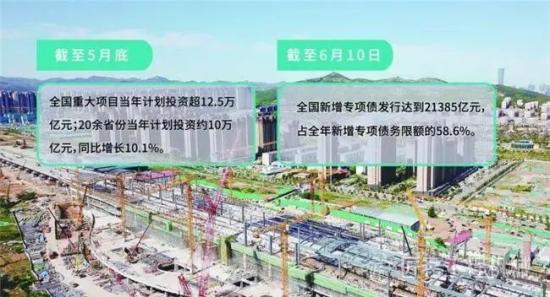 地方掀起重大项目开工潮，基建投资马力十足