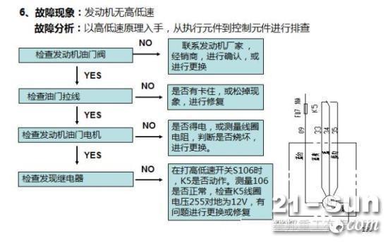 发动机无高低速故障案例—曲臂高空作业平台系列