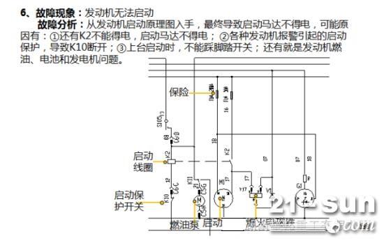 发动机无法启动故障案例—曲臂高空作业平台系列