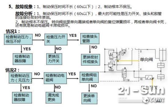 制动不保压故障案例—曲臂高空作业平台系列