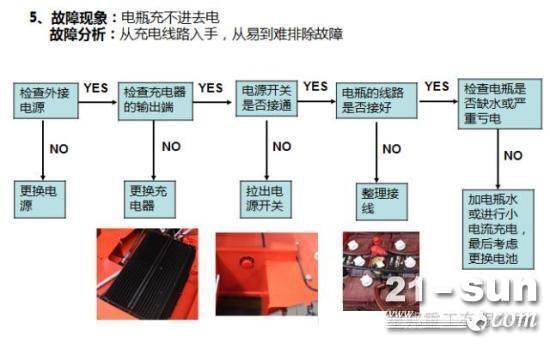 电瓶充不进去电故障案例—曲臂高空作业平台系列