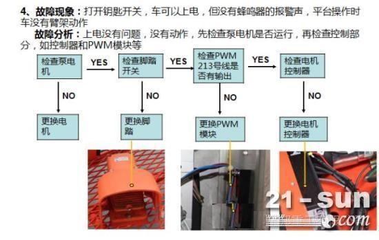 平台操作没有臂架动作故障案例—曲臂高空作业平台系列