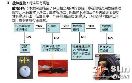 行走无高速故障案例—曲臂高空作业平台系列