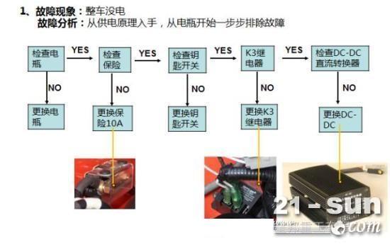 整机没电故障案例—曲臂高空作业平台系列