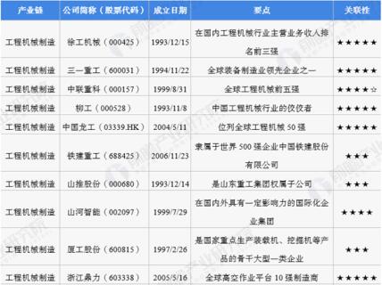 2022年中国工程机械行业上市公司全方位对比(附业务布局汇总、业绩对比、业务规划等)