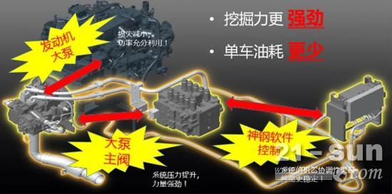 20t挖机再进化！SK200 SuperX、SK210LC SuperX焕新登场