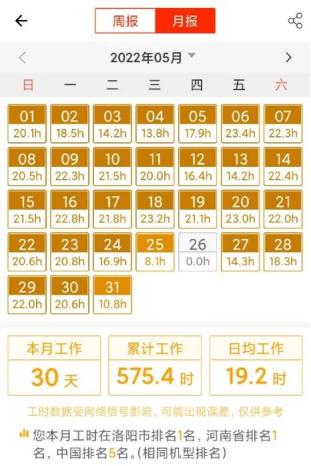30天日均工时19.2H，三一SR285旋挖钻机步履不停！