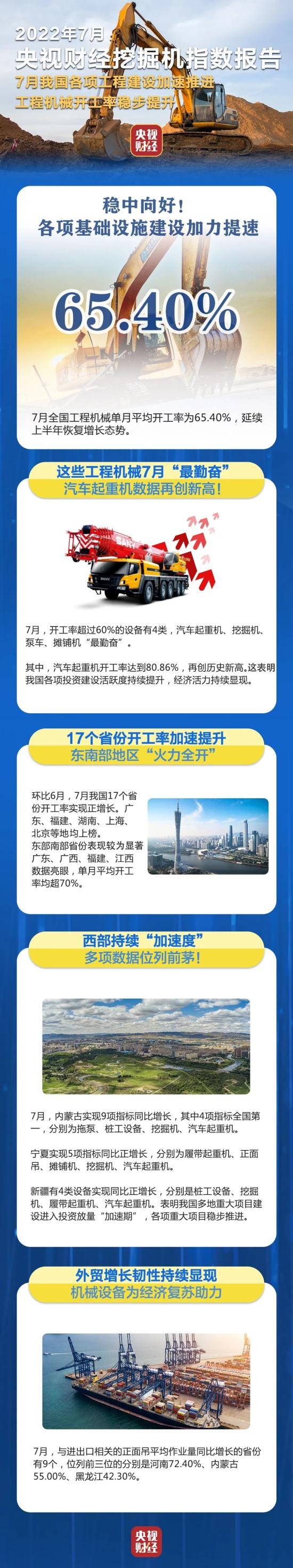 央视财经×三一重工：7月开工率稳步提升！