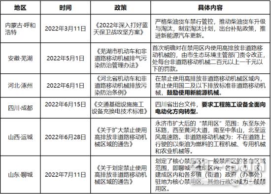 国家政策推动工程机械电动化进程，电动旋挖钻迎来重大机遇