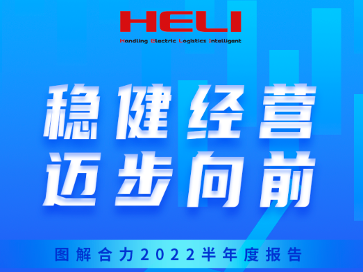 安徽合力2022半年报一图速览！