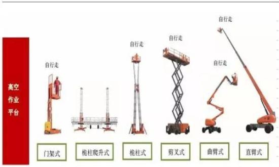 浙江鼎力：高空作业平台国内第一品牌